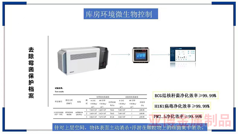 智慧化档案馆